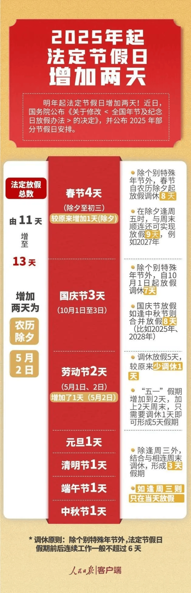 元宵节是几月几日农历图片