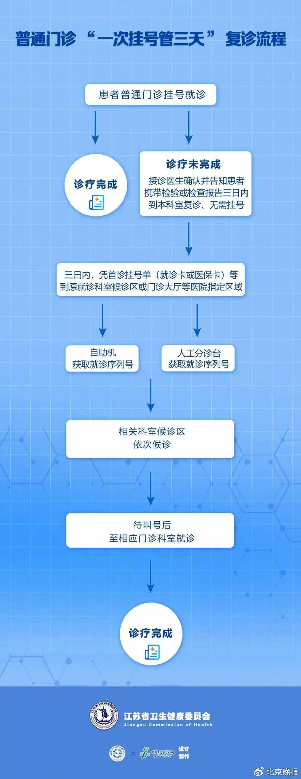包含中国医学科学院肿瘤医院、全程透明收费号贩子代挂号，交给我们，你放心的词条
