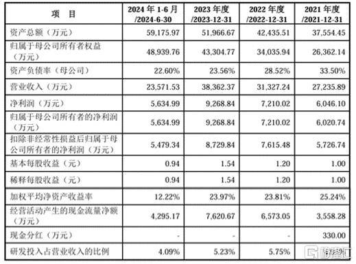 明天创业板天行体育官网有新股申购！(图3)