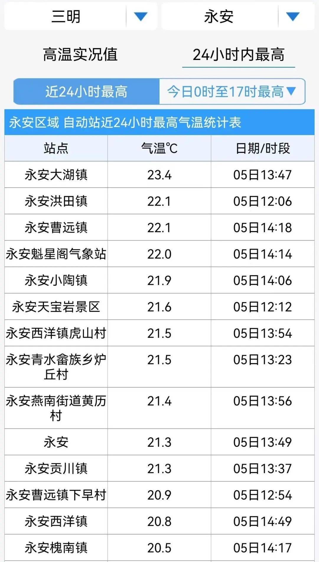 永安天气预报图片