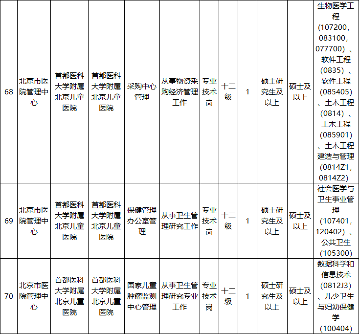 關于首都醫科大學附屬兒童醫院