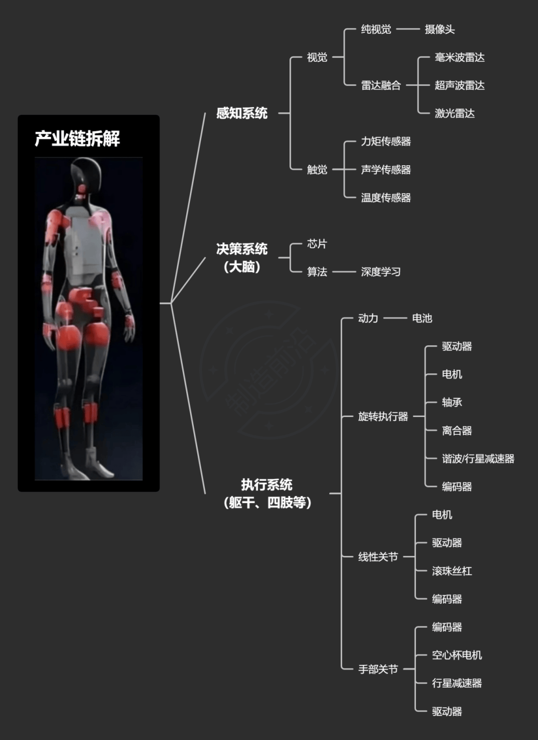 画机器人思维导图图片