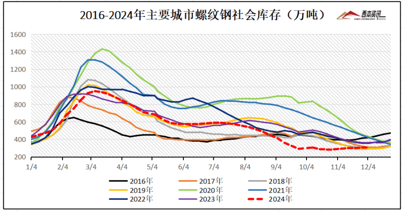 12月6日西本钢材价格指数走凤凰联盟app势预警报告(图4)