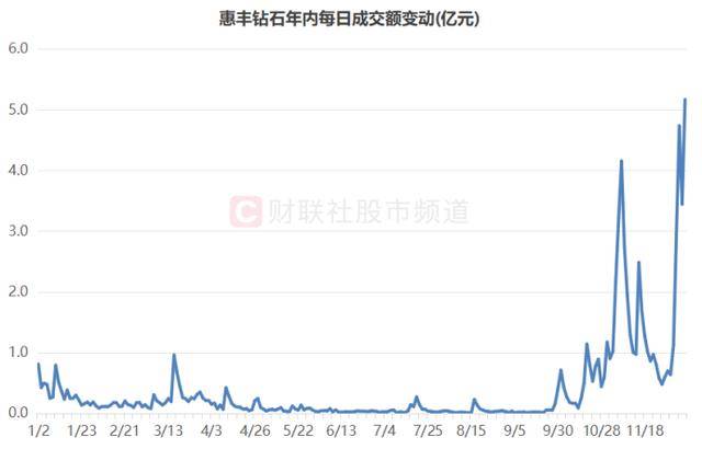 “翻倍宝座”一日游！人气牛回撤17个点，高标再显亏钱效应，这些方向成聚集地