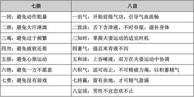 七损八益白话图解图片