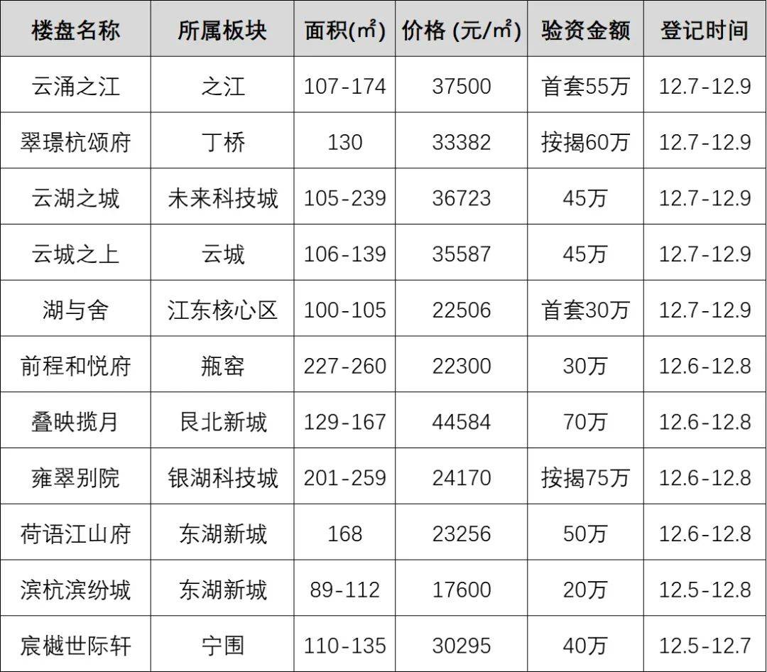 交付10来年的城西小区,触底回升成交量冲高