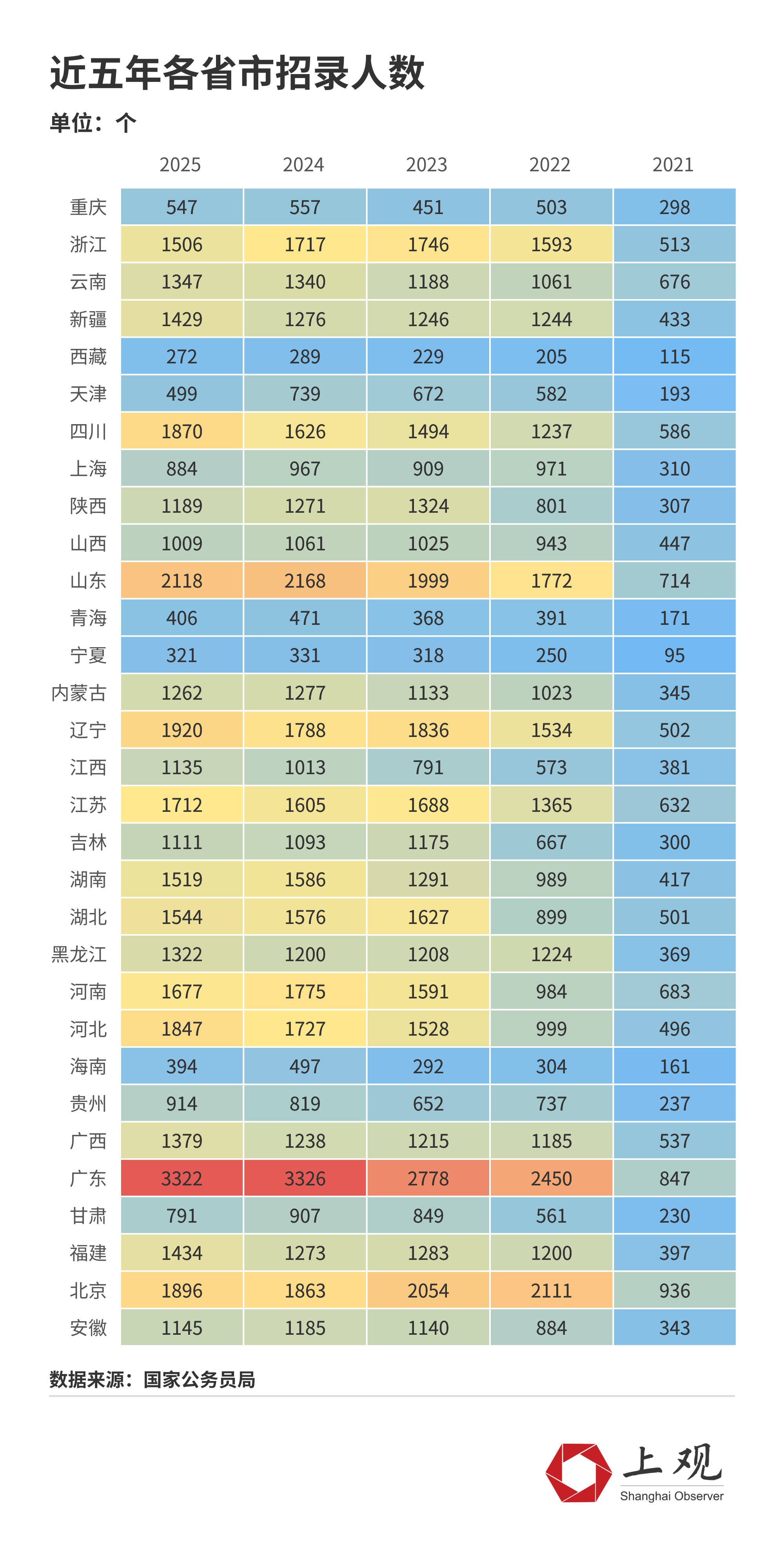 国考弃考率大幅下降背后，这些趋势值得注意