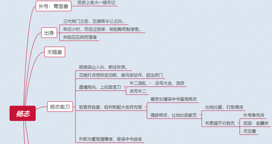 《水浒传》精读:第十二回 梁山泊林冲落草汴京城杨志卖刀