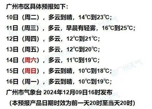 跌破10℃，這次“凍”真格！廣州最冷出現(xiàn)在……