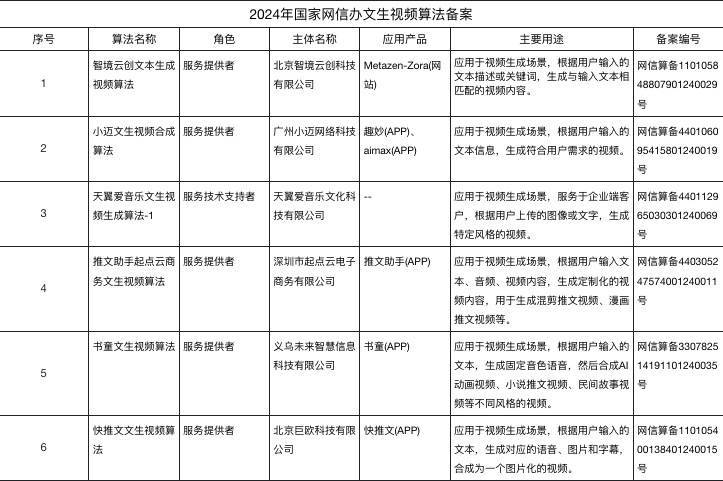 OpenAI正式发布Sora！国内文生视频哪家强？