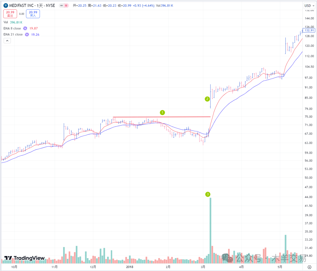 突破性跳空缺口：抓住股票飙升的致胜机会_搜狐网