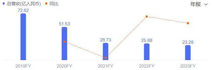 负债高企的春兴精工:业绩下滑 实控人孙洁晓侵占公司数亿元(图4)
