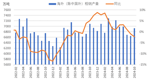 兰格研究：2024年钢材出口或难创历史新高必赢下载(图4)