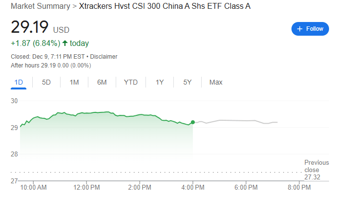 昨夜中国资产“杀疯了”半岛体育网址(图6)