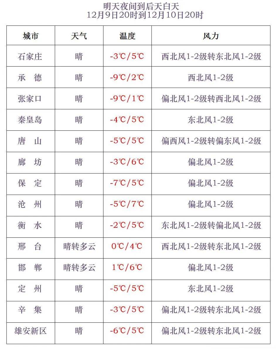 宝国吐天气预报在线