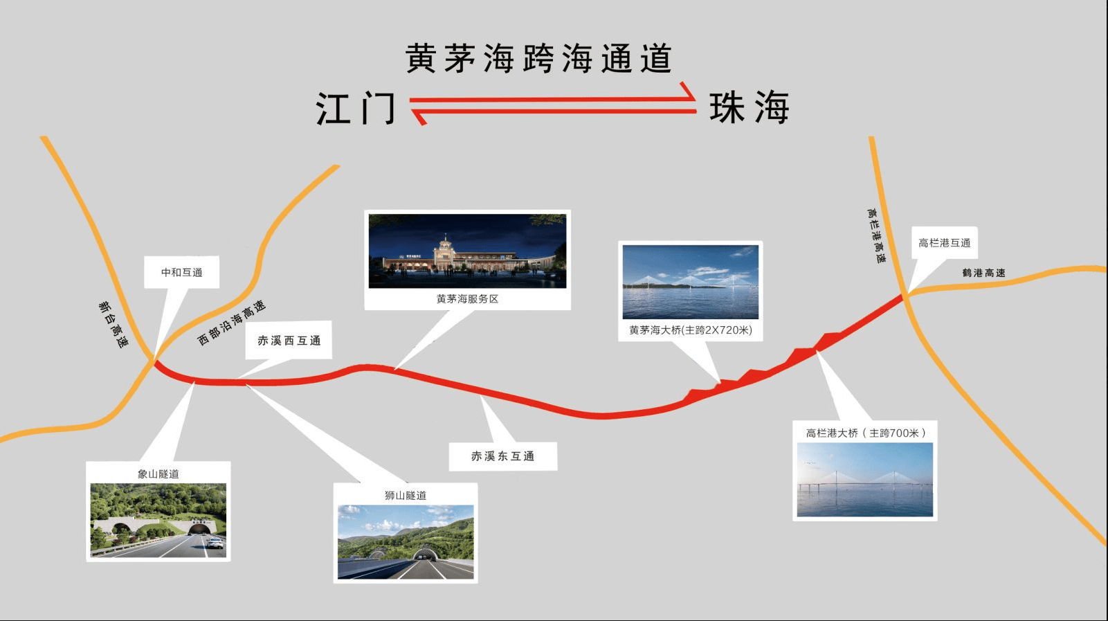 黄茅海跨海通道的建成通车,有效改变了粤西沿海地区与粤港澳大湾区