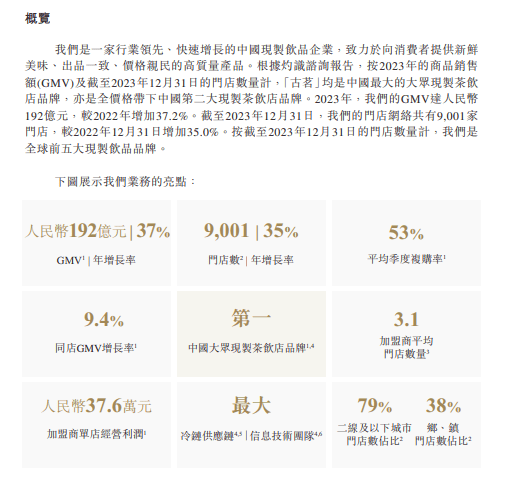 【深度】古茗重启港股IPO，新茶饮赴港上市怎么这么难？