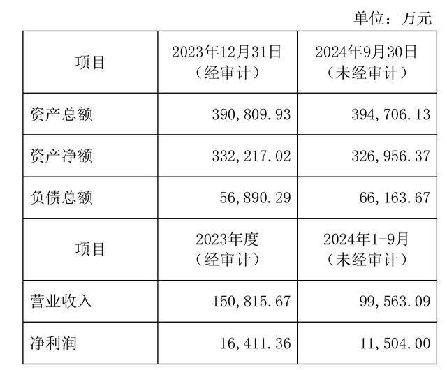 作价超13亿元！安阳钢铁拟与控股股东资产置换，近两年多亏67亿元