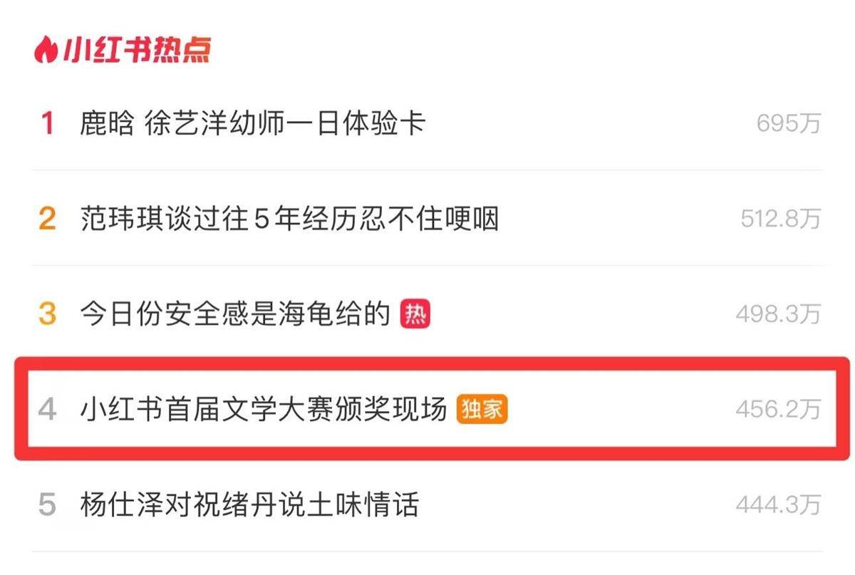 “小红书身边写作大赛”揭榜5名非职业写赢博体育平台作者最终获奖(图2)