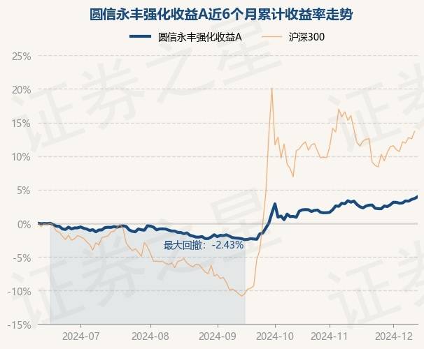 圆信永丰基金：看好先进科技、内需修复、产能出清三条主线