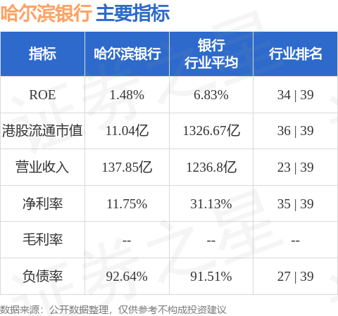 哈尔滨银行(06138.