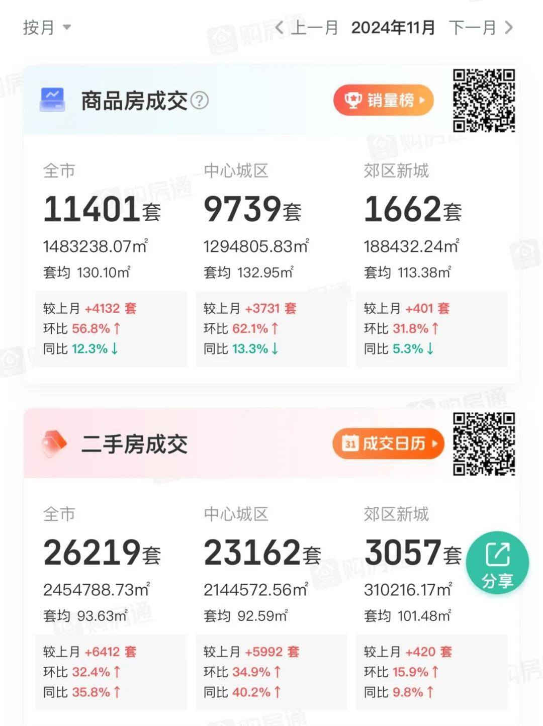 成交量_房价_二手房