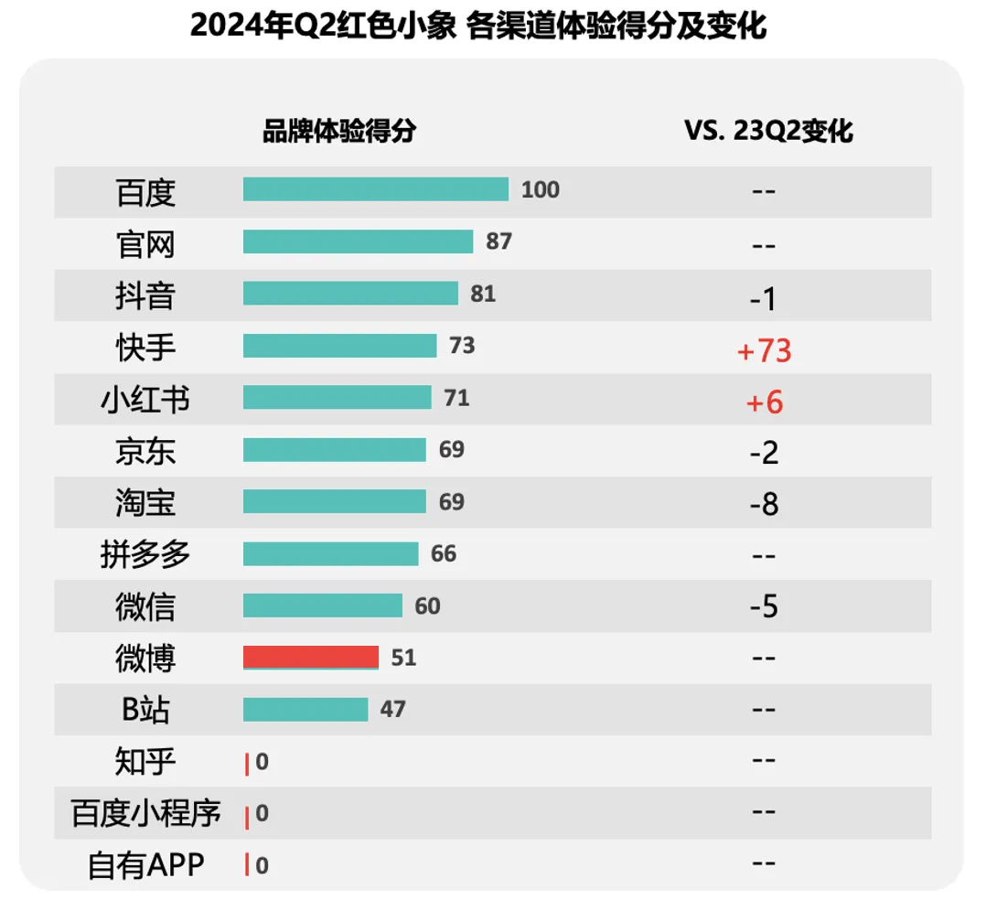 星空体育母婴市场寒冬：如何成为细分领域Top1？(图6)