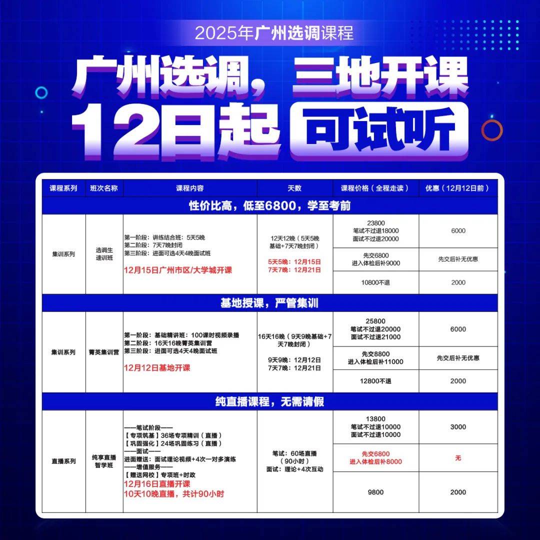 河源报367人!广东选调生明日16点报名截止