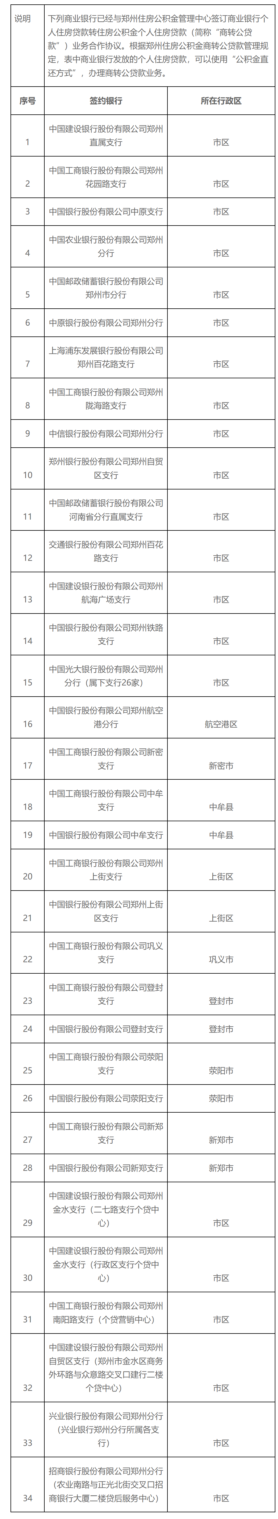 郑州哪些银行可以办理商转公公积金直还?