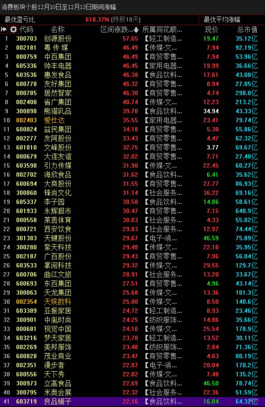 字节跳动股票图片