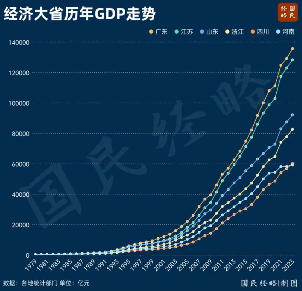 中西部第一个 8 万亿大省，呼之欲出