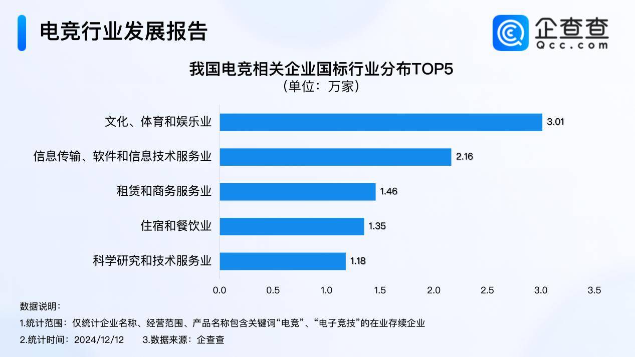 今年电竞产业收入超275亿 前11月注册米博体育量超去年同期(图3)