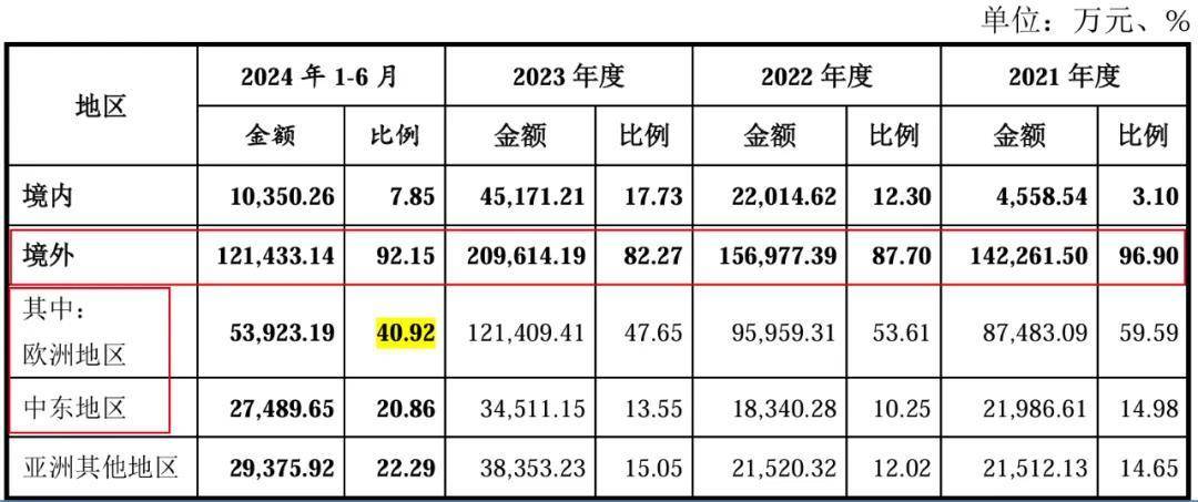 手握10亿资金仍向关联方贷款，开发科技“A拆A”IPO募资疑云