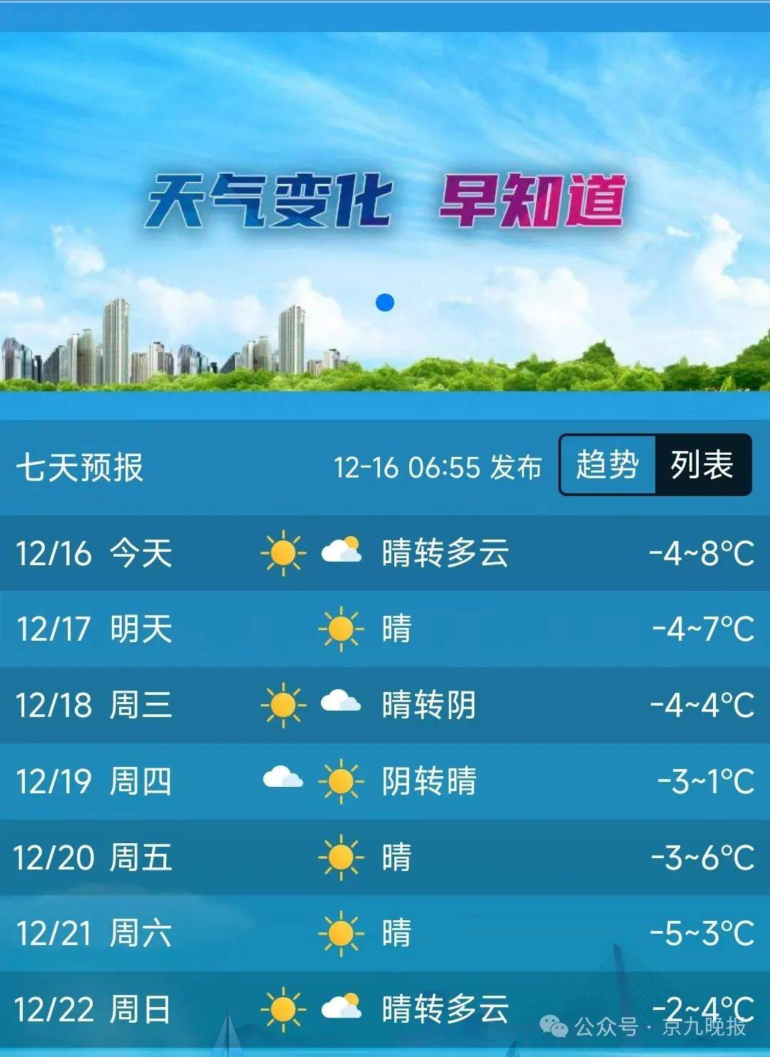 河南省信阳天气预报预报