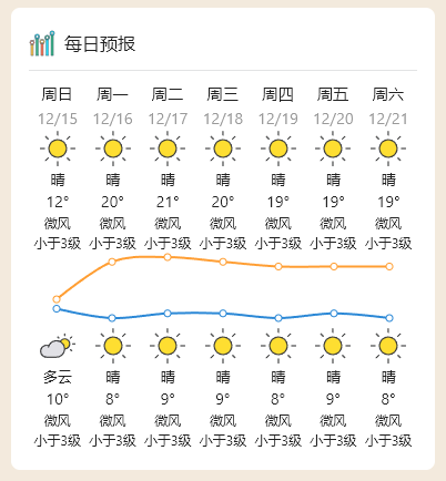 广东云浮天气图片