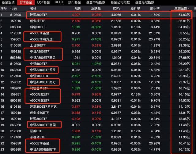 微盘大跌，量化再成矛头指向，真相如何？资金为何继续“越跌越买”？