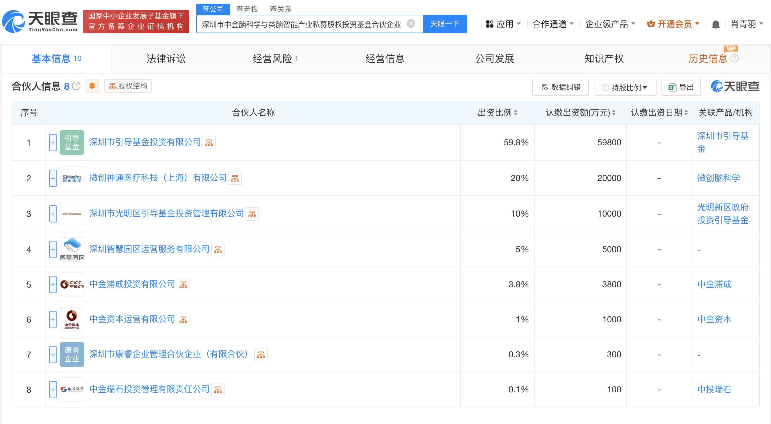 规模10亿元，深圳市脑科学与类脑智能产业基金成立