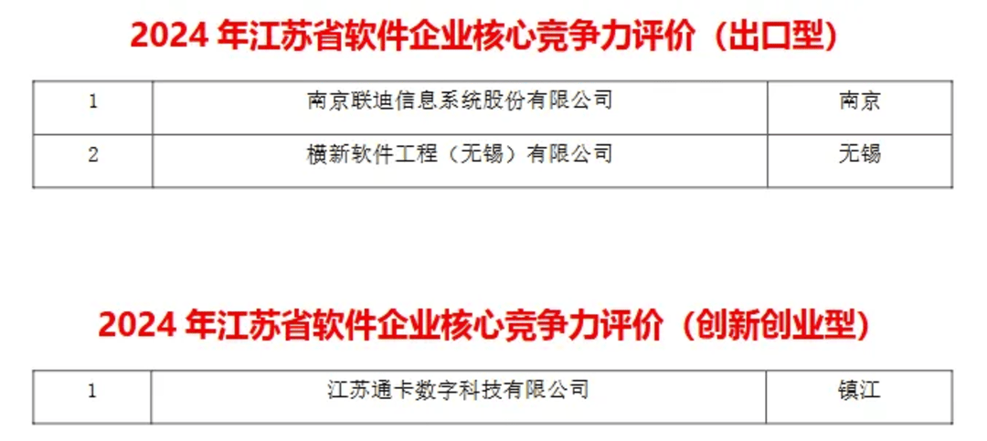 江苏软件企业核心竞争力评价结果出炉 南京市72家涉软企业上榜