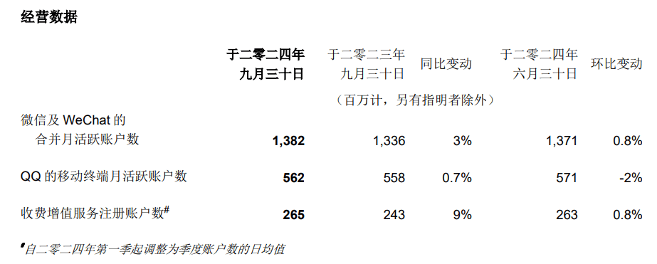 卖1888的QQ会员，居然还得提前预约？