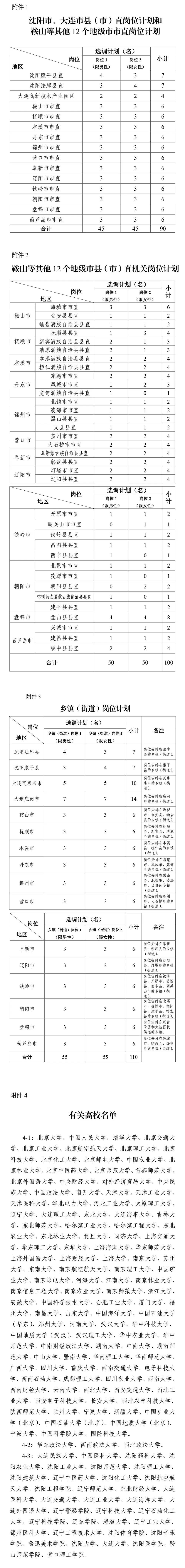 最新！中共遼寧省委組織部發(fā)布公告