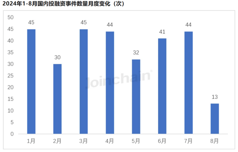 爱游戏app下载：2024医疗器械产业分析(图7)