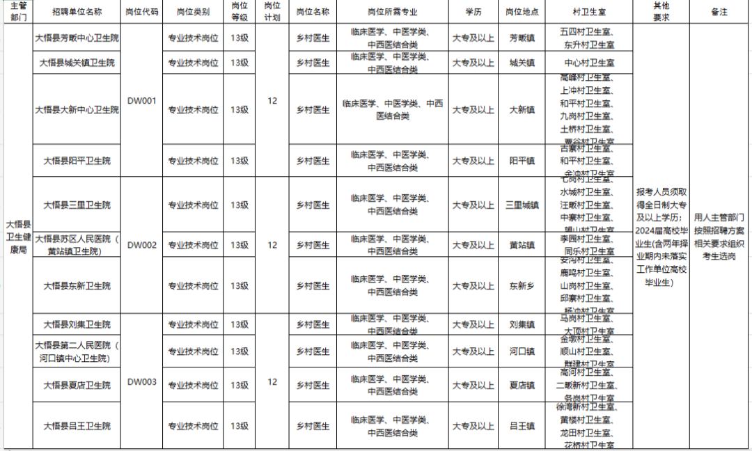 邮政招人_招人_招人待见