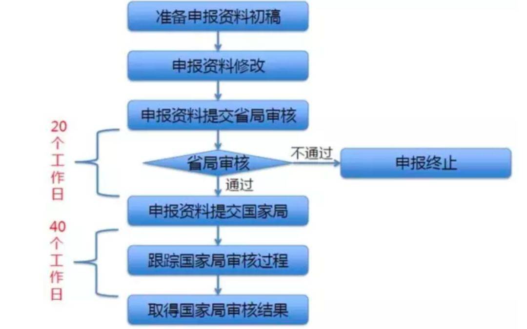 爱游戏app下载：2024医疗器械产业分析(图9)