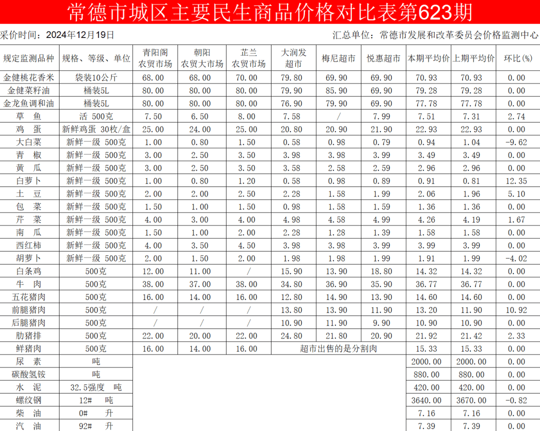 购物比价的智慧：如何在海量商品中淘到实惠