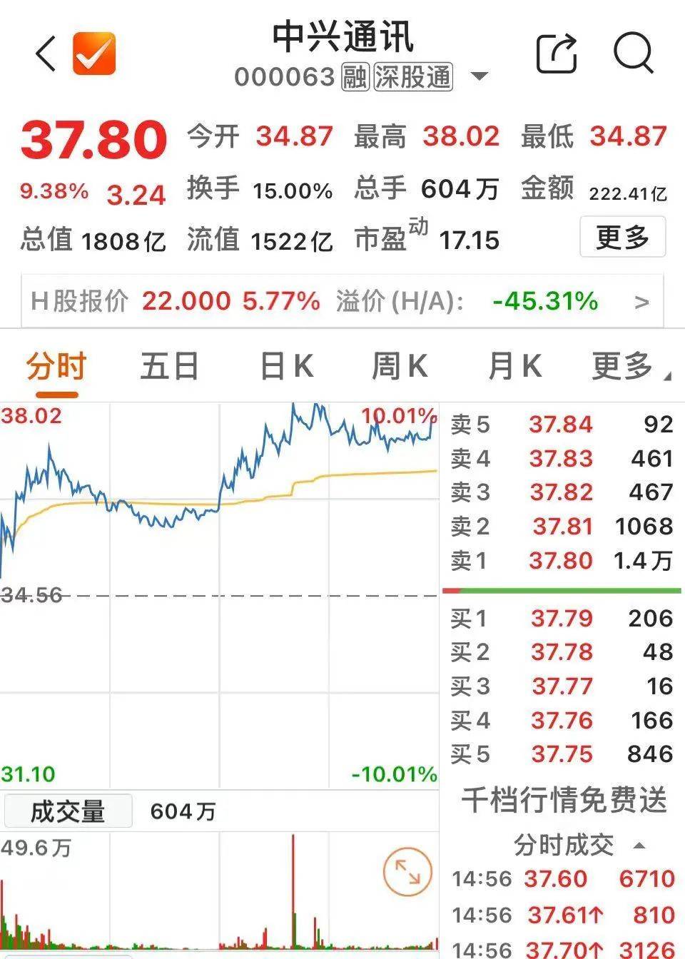 服务器上市公司龙头股票有哪些=服务器上市公司龙头股票有哪些公司