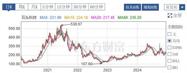 亿德体育网址年入6亿仍被淘汰这家背靠小米的明星公司倒在新年前夕(图8)