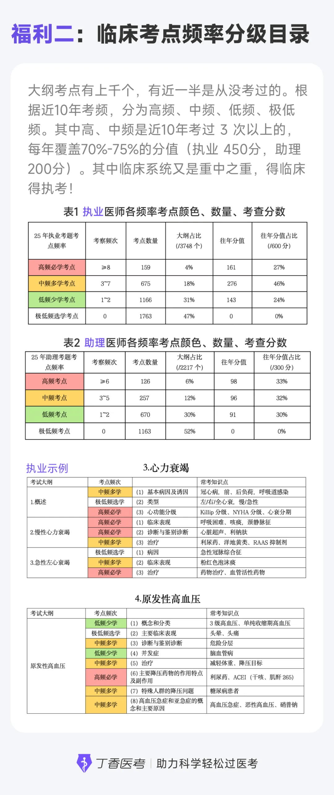 无证行医将被纳入刑法,刚毕业的医学生算「无证行医」吗?