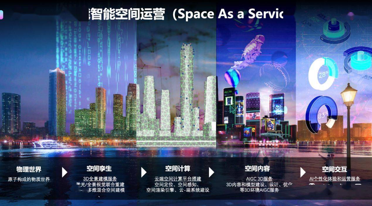 「上海维享时空」完成数千万元融资，打造城市元宇宙空间计算平台