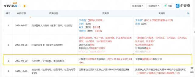 亿德体育网址年入6亿仍被淘汰这家背靠小米的明星公司倒在新年前夕(图12)