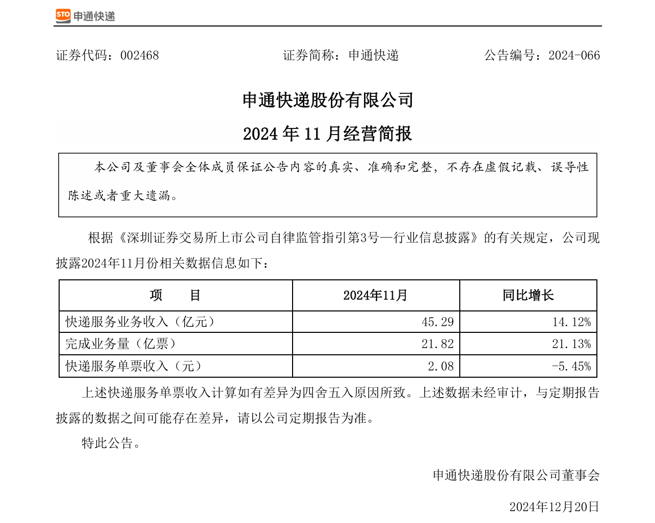 快递公司11月业务量暴增，价格却下降了